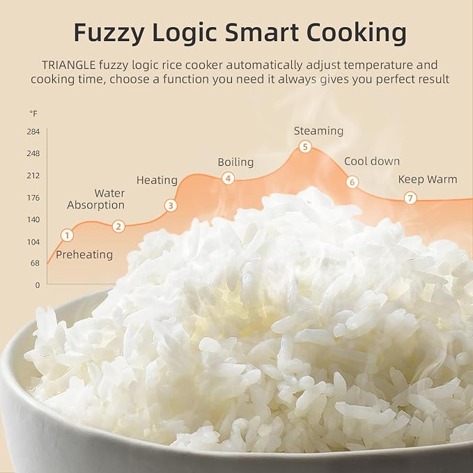 TRIANGLE Smart Rice Cooker 6 Cups Uncooked, Fuzzy Logic Rice Maker One-Touch Cooking with Non-stick Inner Pot, Steamer, Quick Cook, Timer, Auto Keep Warm Feature, Black