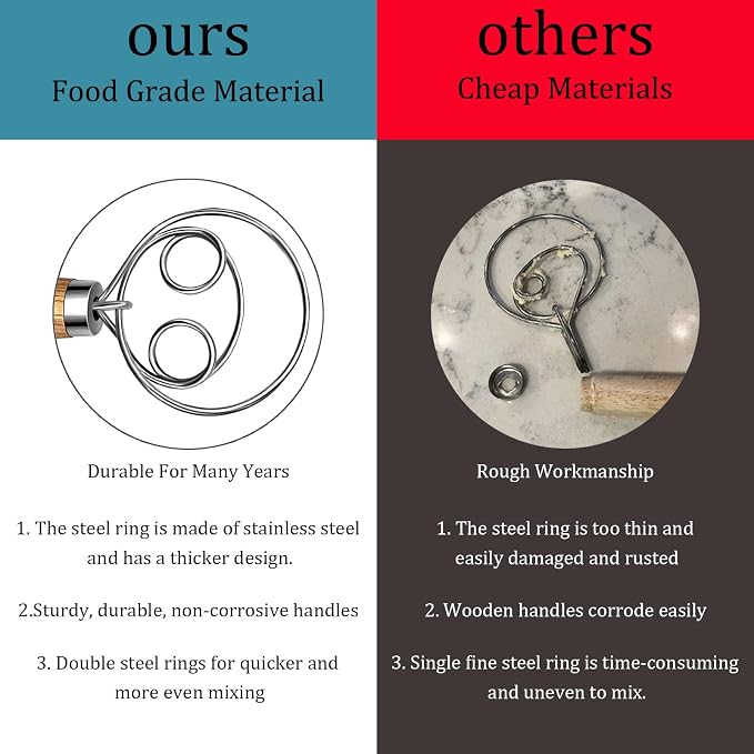 Danish Dough Whisk - Dough Bread Whisk, Sourdough Bread Baking Supplies for Cake Bread Pizza Pastry Biscuits, Wooden Hand Stainless Steel Ring Sourdough Baking Dough Mixer(Acacia Wood)