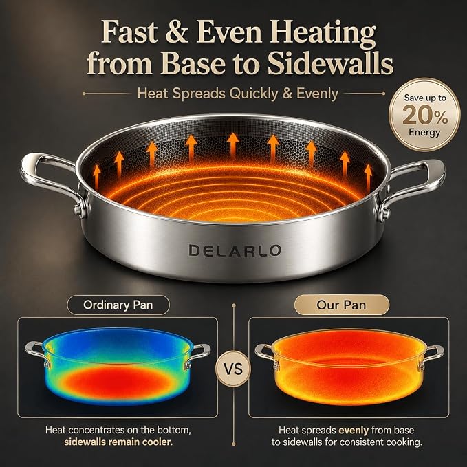 DELARLO Saute Pan 8QT, Frying Pan Nonstick with Lid, Tri-ply Stainless Steel Skillet, Large Braiser Induction, Everyday Pans, Heavy Duty Style, Compatible with All Cooktops Up to 660℉