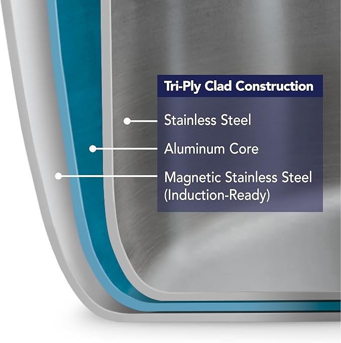 Tramontina Boston Tri-Ply Clad Stainless Steel 2-Quart Sauce Pan with Lid | Induction-Ready, Dishwasher-Safe, NSF-Certified