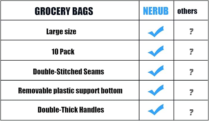 NERUB Set of 10 Reusable Grocery Bags Heavy Duty Shopping Bags Large Grocery Totes with Reinforced Bottom Super Sturdy Handles Washable, Blue