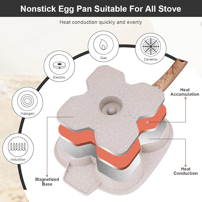 Egg Pan, Egg Frying Pan with Lid Nonstick 4 Cups Pancake Pan Fried Egg Pan for Breakfast, Gas Stove & Induction Compatible (White) | Fried Egg Pan for Breakfast, Gas Stove & Induction Compatible