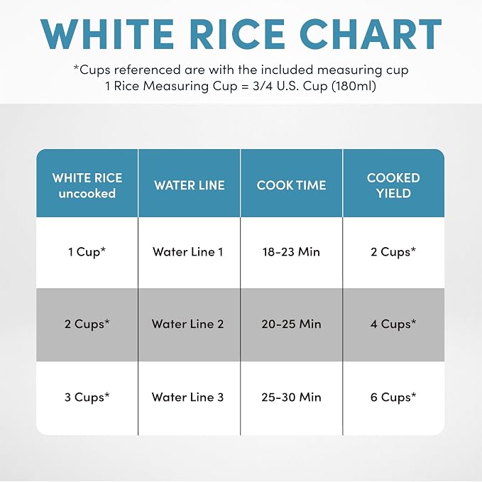 AROMA CoreCoat Pot-Style Rice Cooker with One-Touch Control and Non-Stick Ceramic Coating (6 Cups Cooked, 3 Cups Uncooked)
