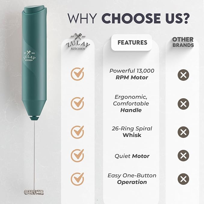 Zulay Kitchen Powerful Milk Frother Wand - Handheld Stainless Steel - Battery Operated Drink Mixer for Coffee, Lattes, Cappuccino, Matcha - Froth Mate Frother Gift - Dark Green