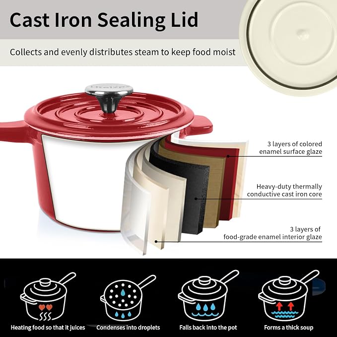 Enameled Cast Iron Sauce Pan with Lid, 1.7 Quart Saucepan with Lid, Small Dutch Oven Pot, Suitable for Small Portions of Soup, Sauces, Oatmeal, Red
