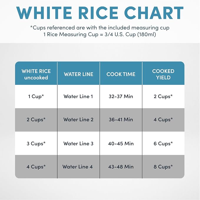 AROMA® CoreCoat™ Digital Rice Cooker & Steamer for Brown Rice with Nonstick Ceramic Coating (8 Cups Cooked, 4 Cups Uncooked)