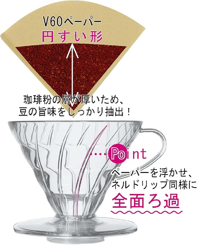 Hario V60 Plastic Coffee Dripper, Size 03, Clear (Pack of 2)