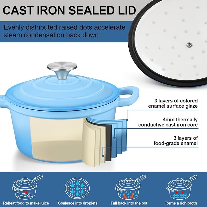 Enameled Cast Iron Sauce Pan with Lid, Leonyo 1 Quart Saucepan with Lid, Small Enamel Cast Iron Dutch Oven Kitchen Cookware for All Cooktops Cooking Soup, Milk - Up to 500°F & 4.4Lbs, Lake Blue