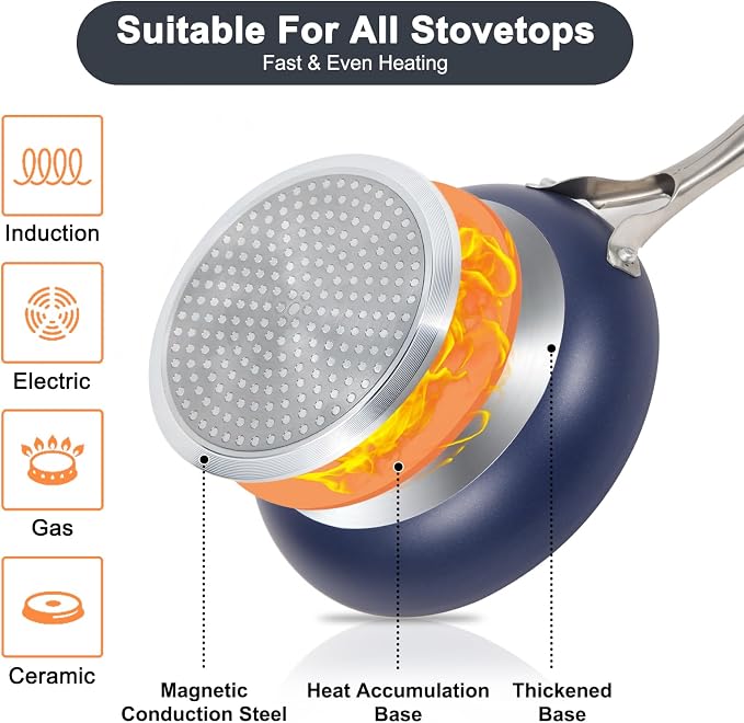 M MELENTA Pots and Pans Set 7 piece, Non Stick Blue Ceramic Cookware Set | Compact Starter Cookware, Nonstick Pots and Pans Set, Induction Cookware, Kitchen Cooking Set, Oven Safe, PFAS & PFOA Free
