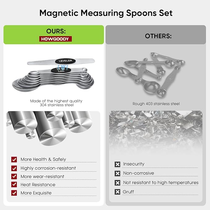 Magnetic Measuring Spoons Set with Strong N45 Magnets, Heavy Duty Stainless Steel Metal, Fits in Most Kitchen Spice Jars for Baking & Cooking, BPA Free, Multicolor, Set of 8 with Leveler（Black)