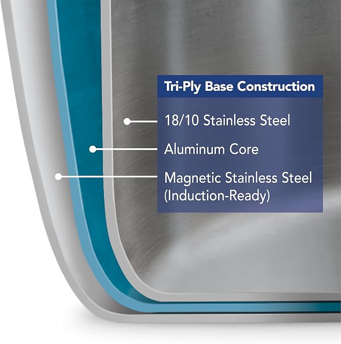 Tramontina Signature Tri-Ply Clad Stainless Steel 3-Quart Sauce Pan | Induction-Ready, Dishwasher-Safe, NSF-Certified, Made in Brazil