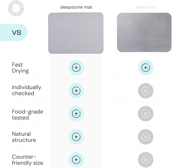 Deepstone Diatomite Stone Dish Drying Mat – Fast-Drying Natural Diatomaceous Earth Kitchen Countertop Drying Board – Super Absorbent & Non-Slip, 16 x 12 in (Gray)