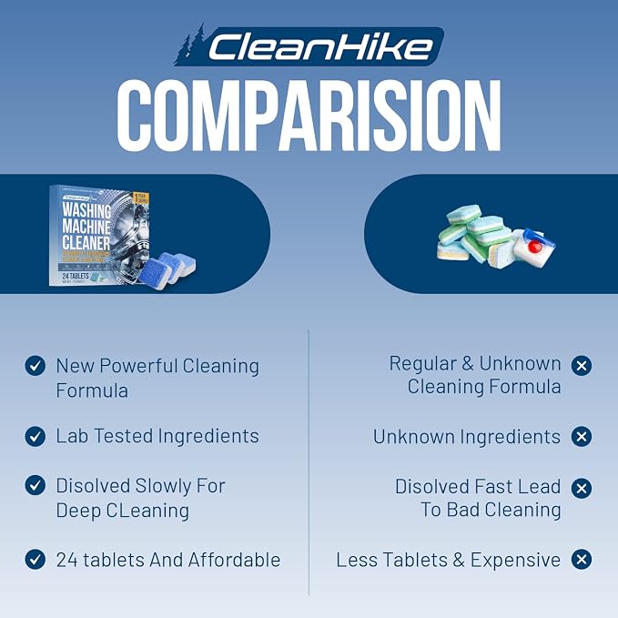 CleanHike Washing Machine Cleaner Tablets, Descaler, HE, 24 Pack | Washing machine cleaner tablets, Deep cleaning descaler, HE front & top load, Removes odor & buildup, 24 pack