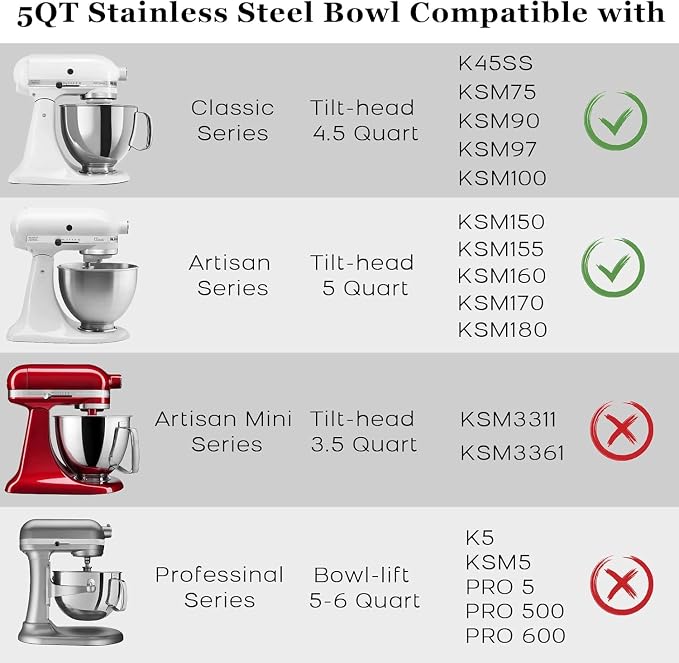 Stainless Steel Bowl Compatible with Kitchenaid Mixer 4.5/5QT，With Lid,5 Quart Stainless Bowl for Kitchen Aid Mixing,With Green Lid