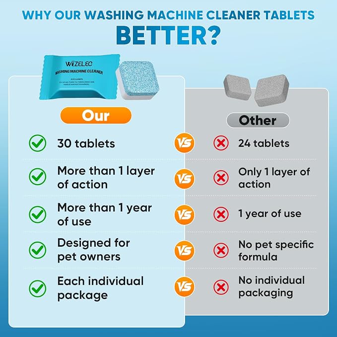 Washing Machine Cleaner Tablets - 30 Pack, 1+Year Laundry Use, Fits All Washers, Cleaning Drum & Tub Seal Removes Limescale, Odors & Buildup, Eco-Safe, Residue-Free, Pet-Friendly, Septic Safe