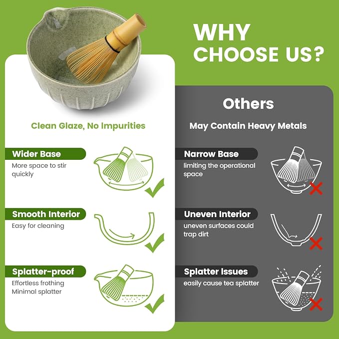 Matcha Whisk Set, Japanese Tea Set (5pcs) includes Matcha Bowl with Spout (19 oz), Bamboo Whisk, Matcha Scoop, Matcha Whisk Holder (Chasen Holder), Stainless Steel Sifter, Macha Kit