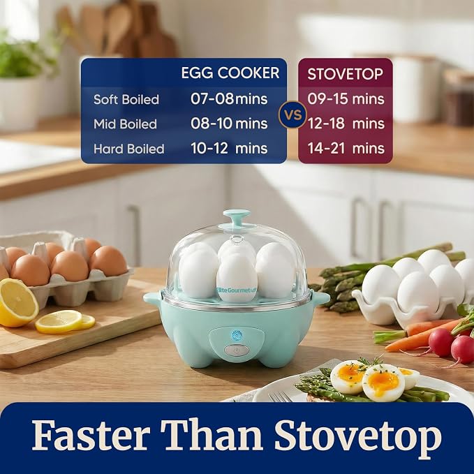 Elite Gourmet Easy Electric 7-Egg Cooker, Poacher/Omelet Maker, BPA-Free | Cooks soft, medium, or hard-boiled eggs - also scrambles eggs - auto shut-off with buzzer alert