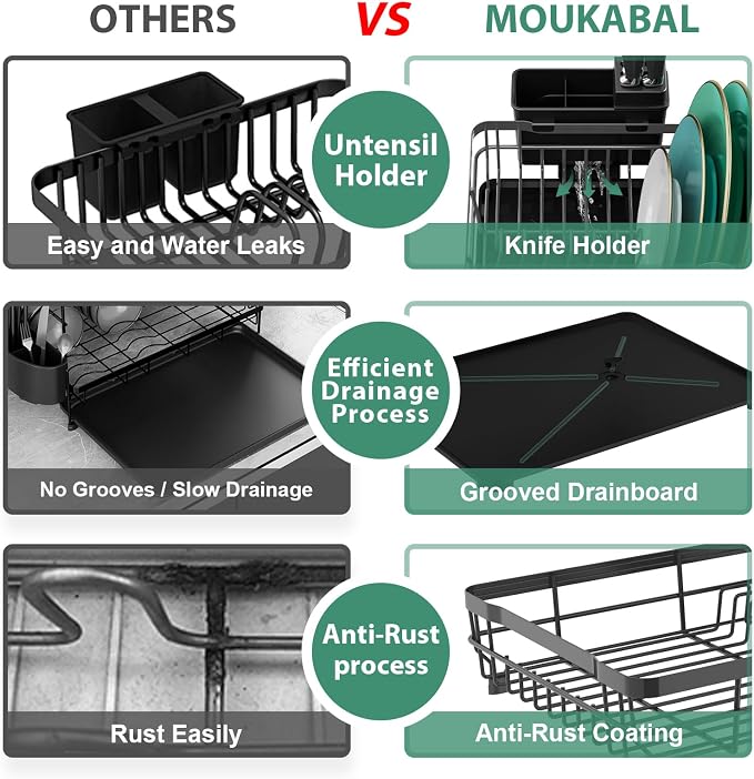 MOUKABAL Dish Drying Rack with Drainboard for Kitchen Counter, Grey | 13×17 Large Capacity/Rustproof Stainless Steel/Fast Drainage Dish Drainer/Removable Utensil Holder/Kitchen Counter Organizer