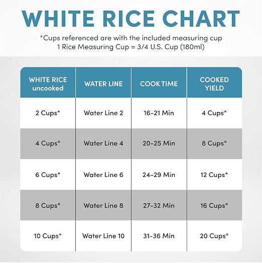 AROMA® 20-Cup (Cooked) One-Touch Rice Cooker and Food Steamer with Auto-Warm | 10 cups uncooked, 20 cups cooked (ARC-390NGP)