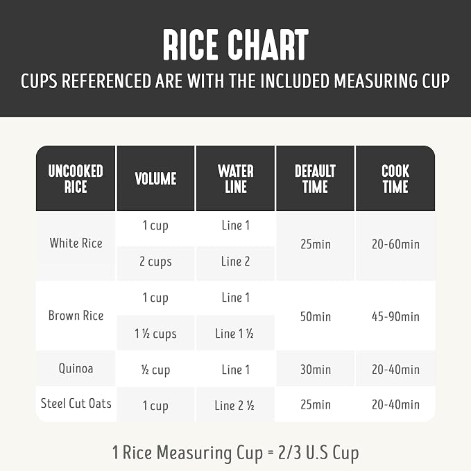 GreenLife Digital Rice Cooker, 2-Cups Uncooked/4-Cups Cooked, Black | PFAS-Free Ceramic Nonstick Coated 1.5QT Pot, One-Touch Presets, Oats, Quinoa, Brown Rice, Auto Warming, Fuzzy Logic Tech
