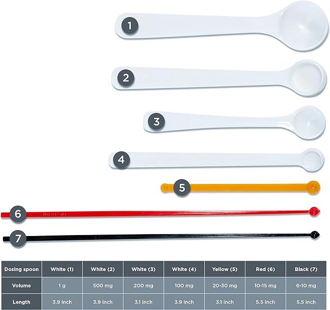 Dosing spoon | milligram measuring spoons set of 7 | exact dosing from 6 mg to 1g | mg measuring spoons for powder