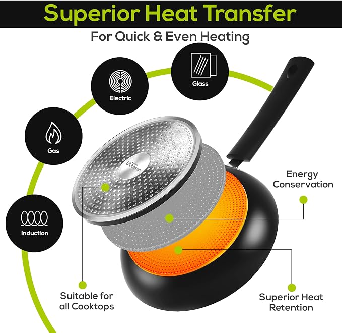 Utopia Kitchen Nonstick Frying Pan Set 3 Piece 8 9.5 11 Inch PFOA Free Grey | Omelette Pan, 3 Piece Skillet Set, Induction Bottom, Cookware, Heat Resistant, Bakelite Handle, Kitchen Use