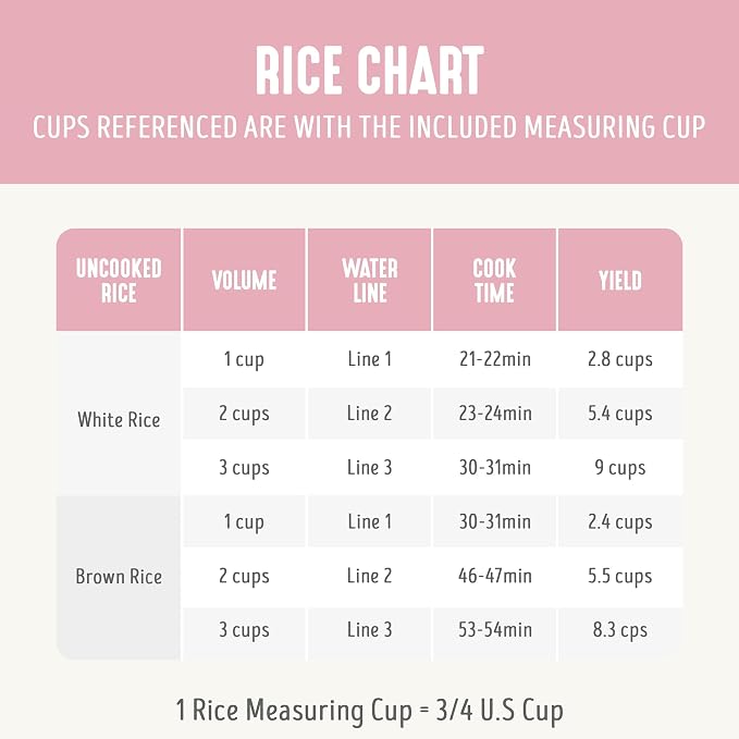 GreenLife Rice Cooker, 3-Cups Uncooked/6-Cups Cooked, Pink | PFAS-Free Ceramic Nonstick Removable Pot, One-Switch Design, Grains Multicooker, Keep Warm, Dishwasher Safe Parts, Easy Clean