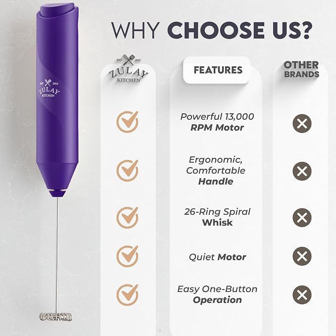 Zulay Kitchen Powerful Milk Frother Wand - Handheld Stainless Steel - Battery Operated Drink Mixer for Coffee, Lattes, Cappuccino, Matcha - Froth Mate Frother Gift - Blackberry Purple