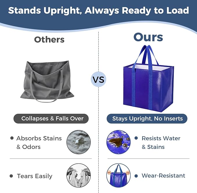 Reusable Grocery Bags, Waterproof & Foldable Shopping Bags Stand Upright | Heavy Duty Shopping Tote Bags, Waterproof & Foldable with Long Handles for Bulk Shopping, Versatile Storage 3 Pack-42L