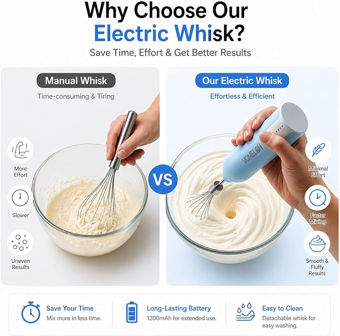 Egg Beater Whisk, Wireless Electric Multi-speed Control Rechargeable Batteries Balloon Whisk for Eggs, Milkshake Cream, Butter, Baby Food Fruits, Sauces and Soup for Kitchen,Camping,Party Gifts