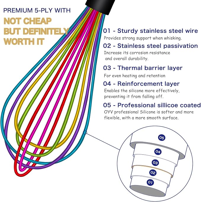 OYV Rainbow Silicone Whisk Set of 3, 8/10/12 Inch, Dishwasher Safe,Colorful | Sealed Waterproof Handles, Non-Scratch Silicone-Coated Wires, Nonstick-Safe, Durable Stainless Steel Cores, Easy To Clean