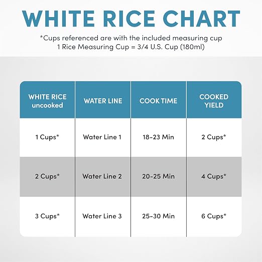 Aroma Housewares 6-Cup (Cooked) (3-Cup UNCOOKED) Pot-Style Rice Cooker (ARC-743G) , White