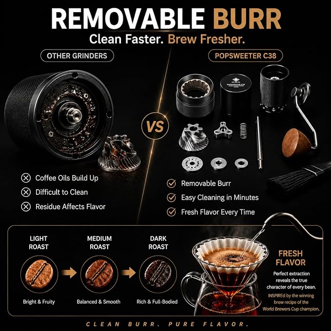 C38 Manual Coffee Grinder with Removable 38mm CNC Stainless Steel Burr, All-Metal Hand Coffee Grinder with 36+ Adjustable Grind Settings for Espresso, Pour Over, French Press & Travel