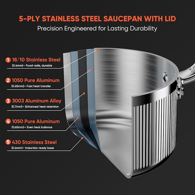 2 Quart 5-Ply Stainless Steel Sauce Pan with Lid | Dishwasher safe, Oven Safe to 800°F, Induction Ready, All cooktop compatible, PTFE/PFOA-free, Even & Rapid Heating