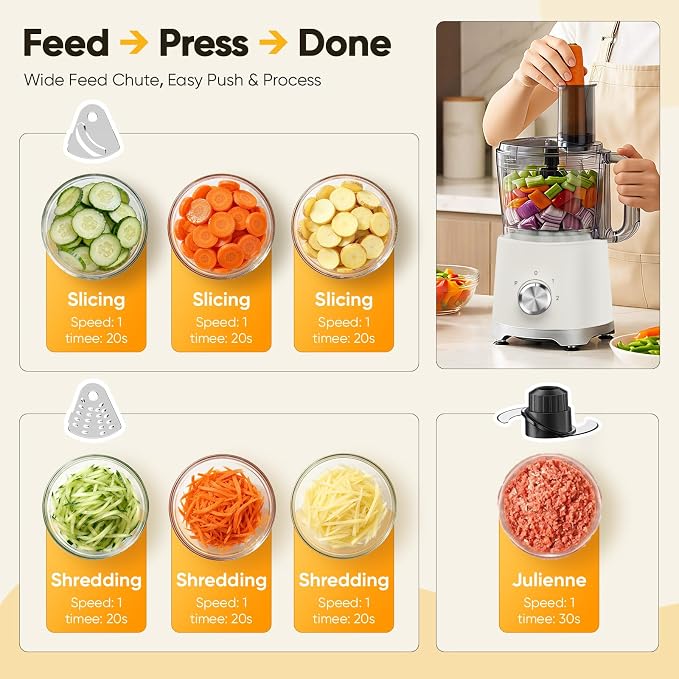 OLIXIS Food Processor 10.5 Cups, 600W Powerful Food processors with 5 Blades, Dishwasher Safe Meat Grinder for Slicing, Shredding, Chopping, Kneading, for Meat, Vegetables, Fruit, Dough