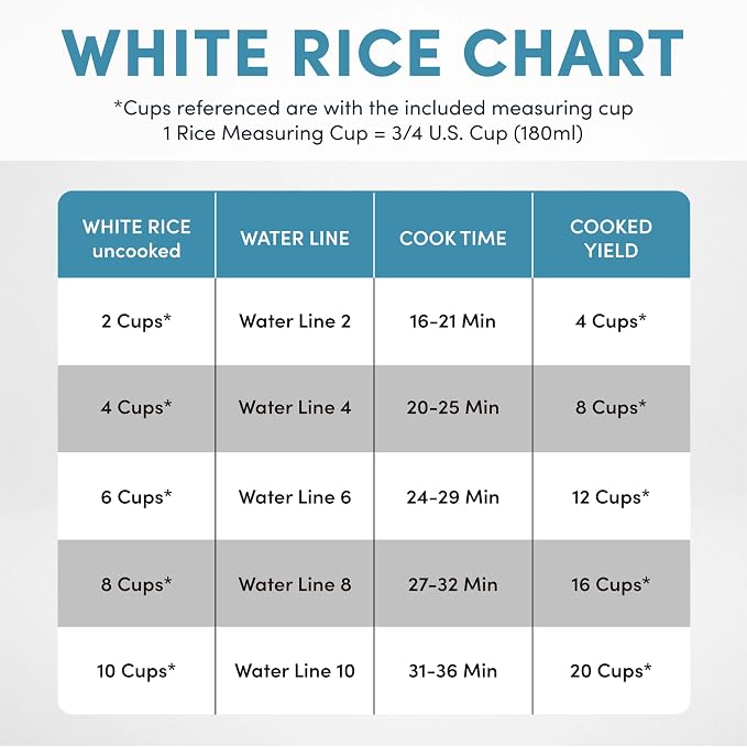 AROMA Rice Cooker, 10-Cup (Uncooked) / 20-Cup (Cooked), Steamer, Auto Keep Warm, Soup Maker, Oatmeal Cooker, Large Rice Cooker, 5 Qt, White, ARC-360-NGP