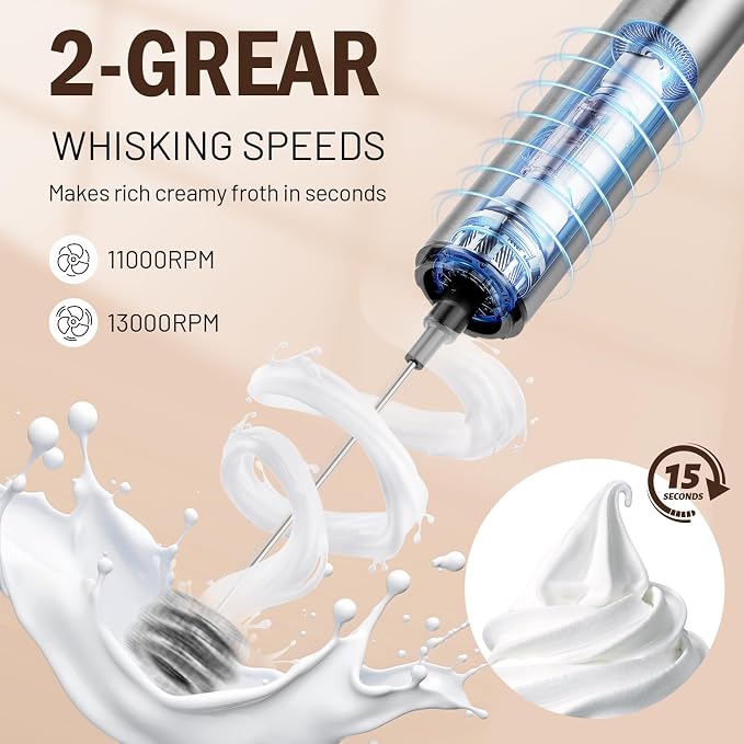 Milk Frother Wand for Coffee,Foamer,Latte,Cappuccino,Chocolate,Egg(Silvery) | Rechargeable Electric Handheld Frother Whisk with 5 Heads 2 Speeds