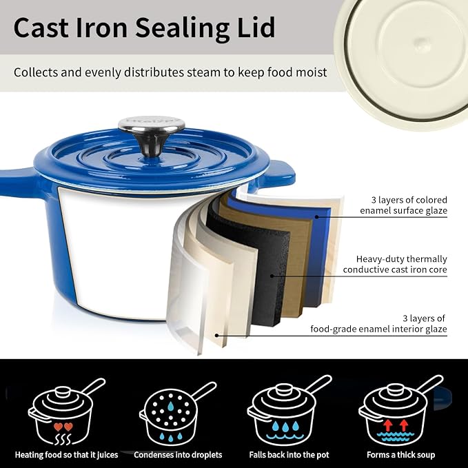 Enameled Cast Iron Sauce Pan with Lid, 1.7 Quart Saucepan with Lid, Small Dutch Oven Pot, Suitable for Small Portions of Soup, Sauces, Oatmeal, Blue