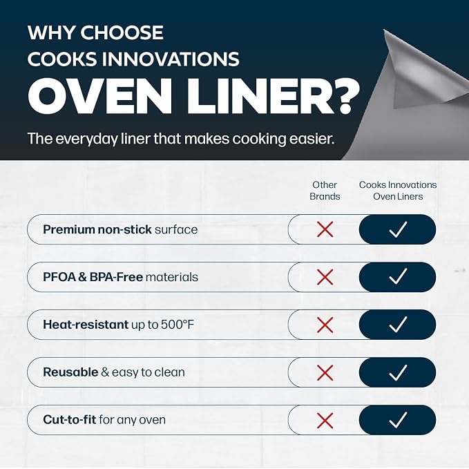 Cooks Innovations Non-Stick Oven Liner 1 Pack BPA-Free Heat Resistant Mat | Convection, Electric, Gas & Microwave Ovens | PFOA Free | Baking Mat