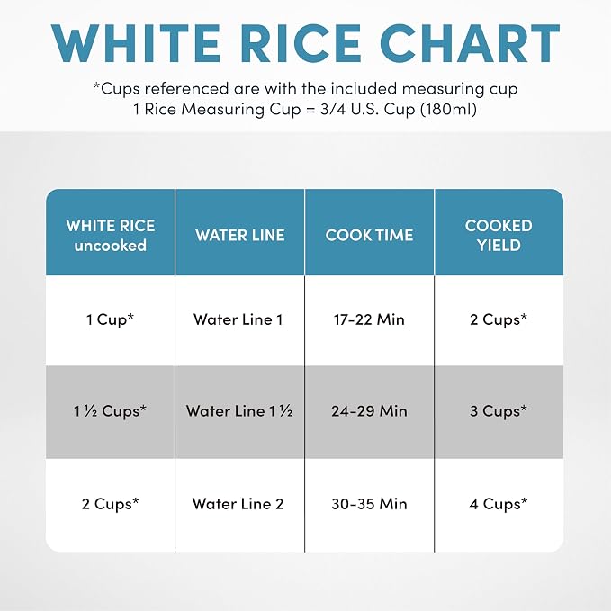 AROMA® CoreCoat Rice Cooker with Pop-Up Food Steaming Basket (4 Cups Cooked, 2 Cups Uncooked, 1 Qt)
