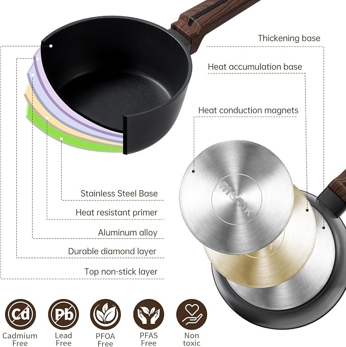 MsMk 1 QT Nonstick Saucepan with Lid, Grey Induction Cooking Pot | Non Toxic, Even Heating, Easy Clean, Dishwasher Safe, suitable for gas & electric & induction stoves, PFOA & PFAS Free