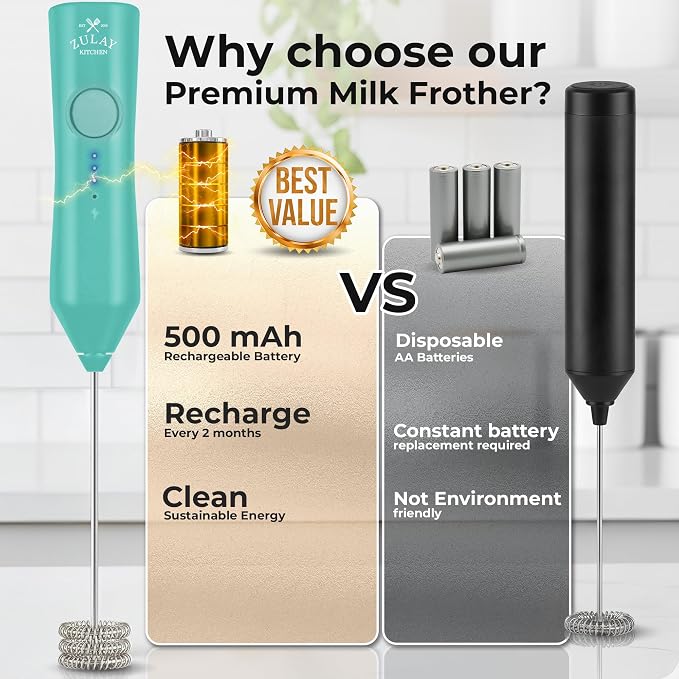 Zulay Kitchen Rechargeable Milk Frother Handheld - Frother Wand, Drink Mixer, Electric Whisk Frother, for Cappuccinos, Matcha & Protein Powder - Dynamic Triple Whisk, 3 Speed 500mAh Mint