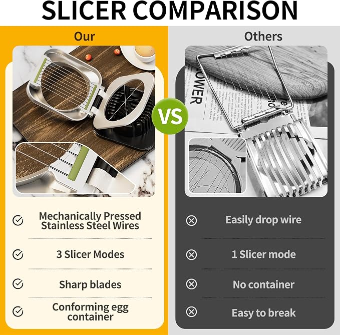 Multipurpose 3 in 1 Heavy Duty Egg Slicer, Stainless Steel Wire, Dark Black | Not Dishwasher Safe, Rust Resistant, Egg Cutter for Hard Boiled Eggs, Soft Food and Soft Fruit, Salads, Butter, Cheese, Spam