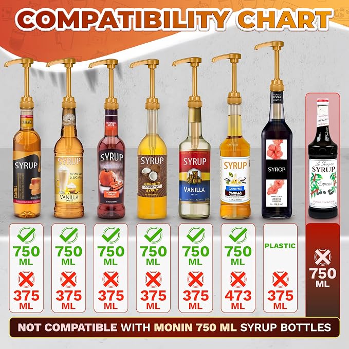 4 Pcs Coffee Syrup Dispenser Pump, Compatible with Torani & Skinny | Compatible with Davinci & Jordans; 25.4 Oz (750ml) Glass Bottles; Dispenses 0.3 Oz; Coffee & Dirty Soda Bar Accessoriess
