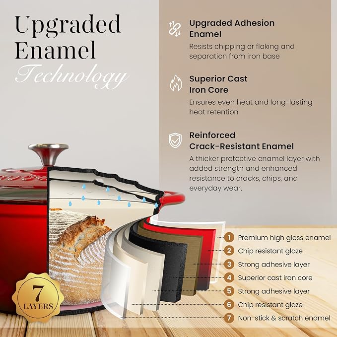 Nuovva Enamelled Cast Iron Dutch Oven Pot with Lid-6.4 Quart Non Stick Casserole Pot-Heavy Duty & Oven Safe up to 500° F for Bread Baking, Braising, Stews, Roasting - 28cm Red