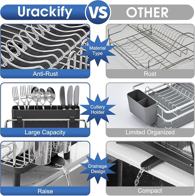 Urackify Stainless Steel Dish Drying Rack for Kitchen Counter, Black | Rustproof Dish Rack with Utensil Holder, 16.9" L x 12.4" W Large Capacity, Auto Drain Dish Drainer for Plate Dish Sliverware