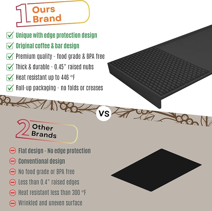 Coffee & Bar Mat For Countertop With "Edge Protection" – Espresso Machine & Coffee Maker Mat – Silicone Heat Resistant Mat – Non-Slip & BPA-Free Food Grade Mat – 16"(Front) x 24"(Length), Black