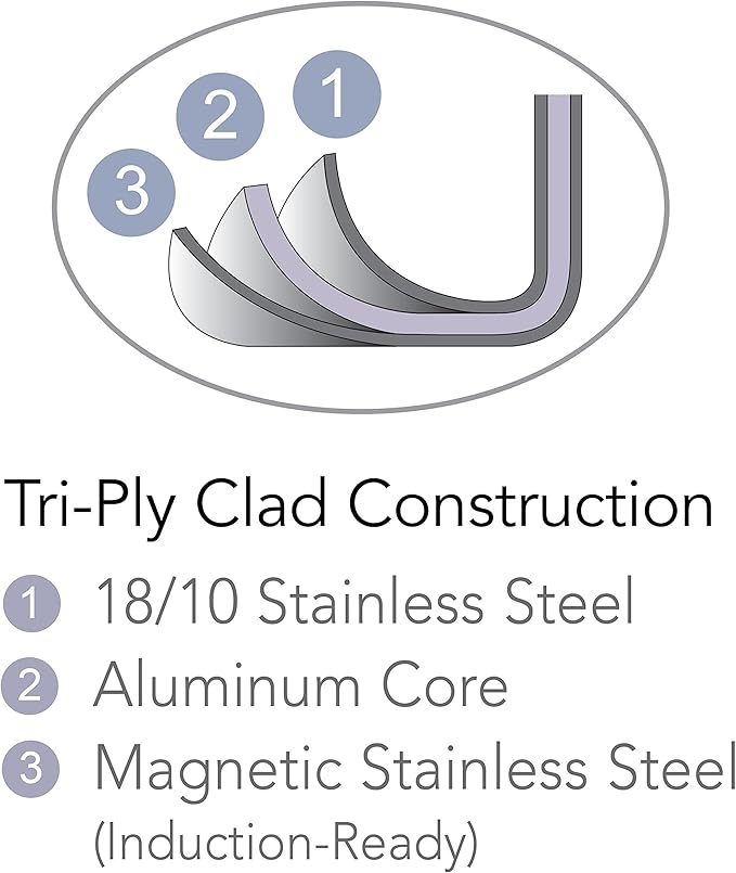 Tramontina Signature Tri-Ply Clad Stainless Steel 4-Quart Universal Pan | Induction-Ready Cooking Pan, Dishwasher-Safe, NSF-Certified, Made in Brazil