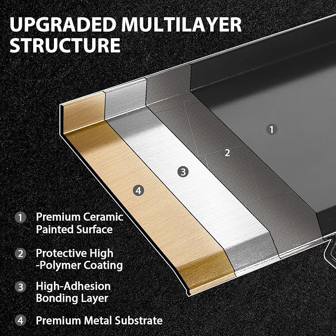 Utheer 32 x 14 Ceramic Cast Iron Griddle for Camp Chef 2 Burner Stove | For Camp Chef 2 Burner Stove Fits SG60 EX60 DB60 YK60 Double Burner Stove, Ceramic Griddle, Oven-Safe Up to 500°F