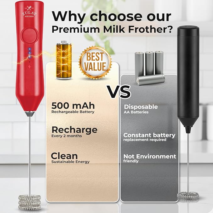 Zulay Kitchen Rechargeable Milk Frother Handheld - Frother Wand, Drink Mixer, Electric Whisk Frother, for Cappuccinos, Matcha & Protein Powder - Dynamic Triple Whisk, 3 Speed 500mAh Red